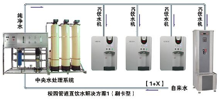 两会委员张大方建议:强制要求校园直饮水系统必须带有有效灭菌装置