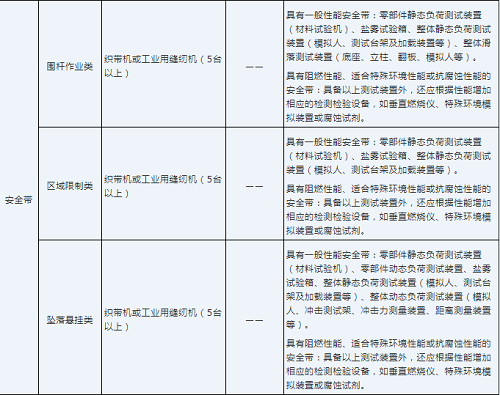 申报安全带LA劳安标志认证必备生产设备和检测设备