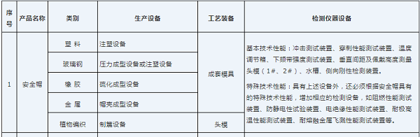 安全帽申报LA认证必备检测设备仪器明细